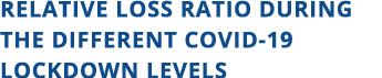 Relative loss ratio during the different COVID-19 lockdown levels