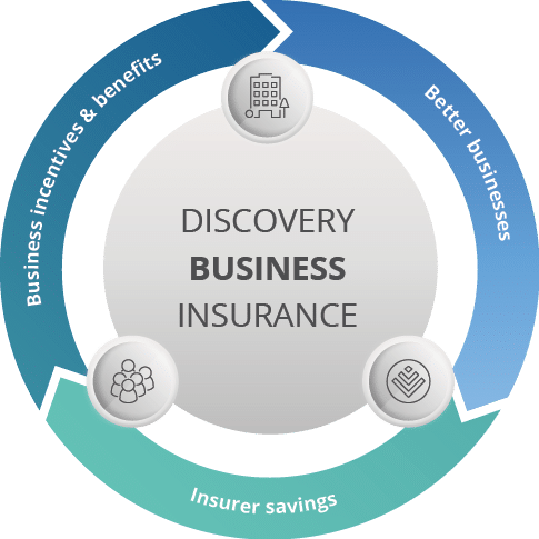DISCOVERY BUSINESS INSURANC