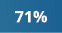 71%