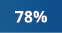 78%