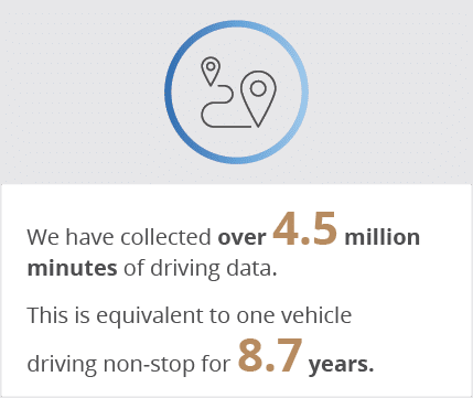We have collected over 4 5 million minutes of driving data  This is equivalent to one vehicle driving non-stop for 8    