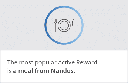 The most popular Active Reward is a meal from Nandos