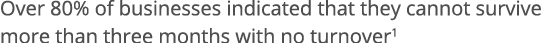 Over 80% of businesses indicated that they cannot survive more than three months with no turnover1