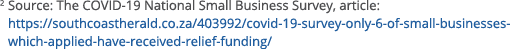 2  Source: The COVID-19 National Small Business Survey, article: https:  southcoastherald co za 403992 covid-19-surve   