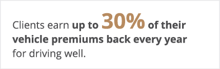 Clients earn up to 30% of their vehicle premiums back every year for driving well 