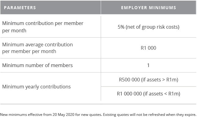 New minimums effective from 20 May 2020 for new quotes  Existing quotes will not be refreshed when they expire ,