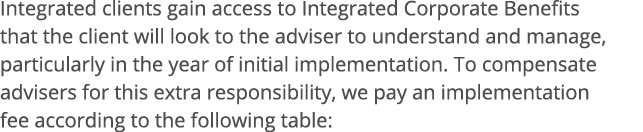 Integrated clients gain access to Integrated Corporate Benefits that the client will look to the adviser to understan   