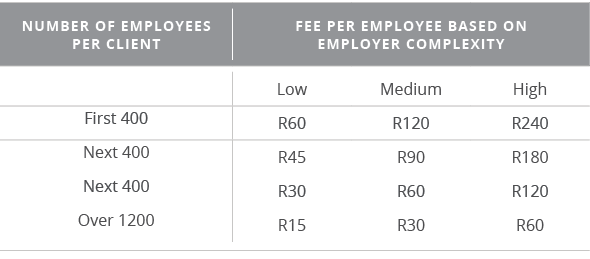 ,,,,Number of employees per client,Fee per employee based on employer complexity,,,,,,,,,,Low,Medium,High,First 400,R   