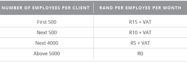 ,,Number of employees per client,Rand per employee per month,,,,,First 500,R15 + VAT,Next 500,R10 + VAT,Next 4000,R5    