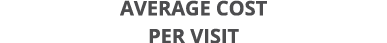 Average cost per visit