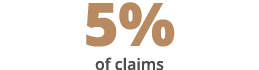 5% of claims