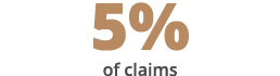5% of claims