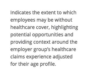 Indicates the extent to which employees may be without healthcare cover, highlighting potential opportunities and pro   