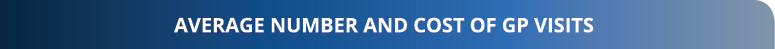 Average number and cost of GP visits