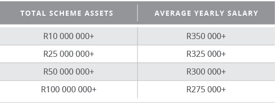 ,,Total scheme assets,Average yearly salary,,,,,R10 000 000+,R350 000+,R25 000 000+,R325 000+,R50 000 000+,R300 000+,   