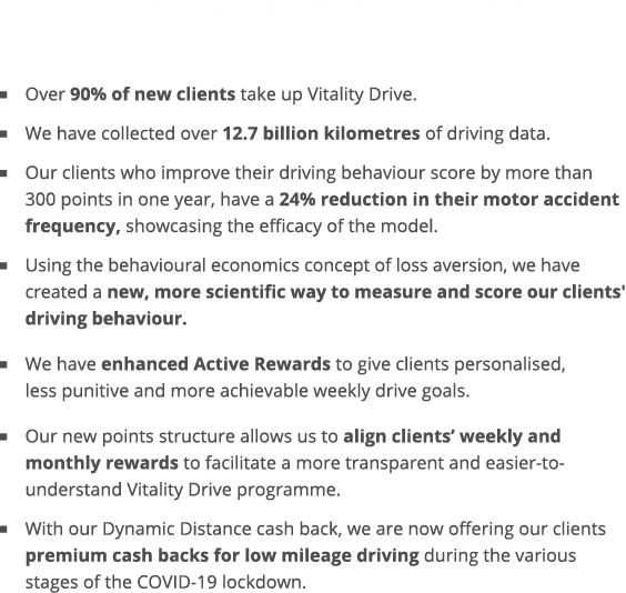 Vitality Drive rewards for driving well    Over 90% of new clients take up Vitality Drive    We have collected over 1   