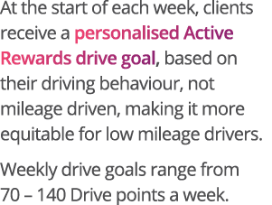 At the start of each week, clients receive a personalised Active Rewards drive goal, based on their driving behaviour   