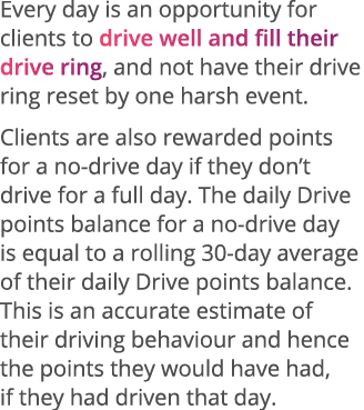 Every day is an opportunity for clients to drive well and fill their drive ring, and not have their drive ring reset    