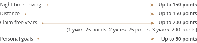 Up to 150 points Up to 150 points Up to 200 points (1 year: 25 points, 2 years: 75 points, 3 years: 200 points) Up to   
