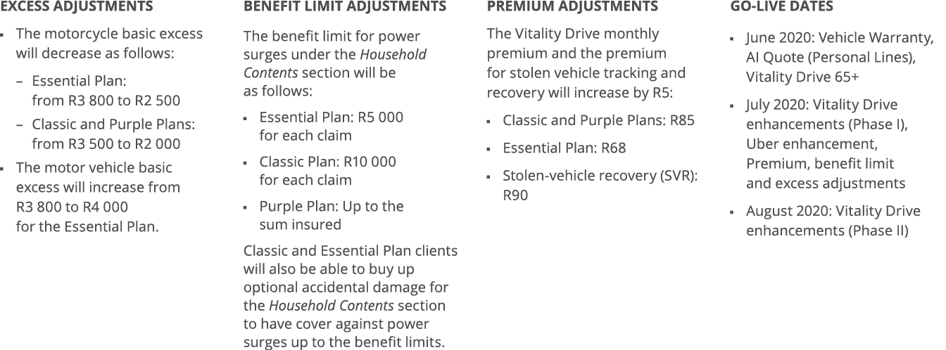 Excess adjustments   The motorcycle basic excess will decrease as follows:    Essential Plan: from R3 800 to R2 500     