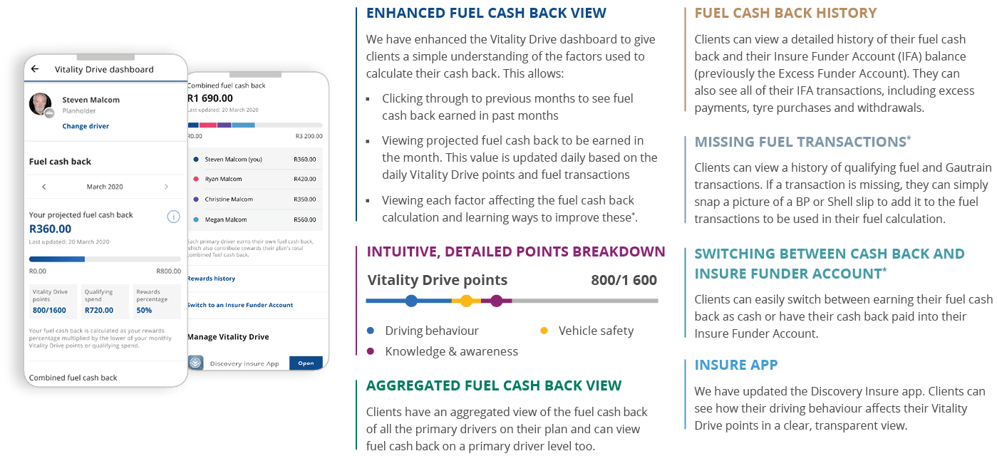 Insure app We have updated the Discovery Insure app  Clients can see how their driving behaviour affects their Vitali   