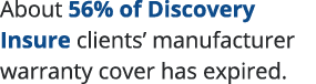 About 56% of Discovery Insure clients  manufacturer warranty cover has expired 