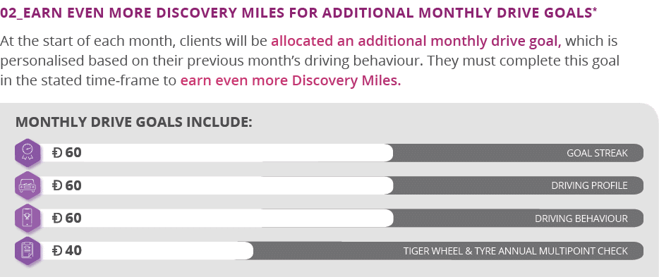 Monthly drive goals include:,02_ Earn even more Discovery Miles for additional monthly drive goals* At the start of e   