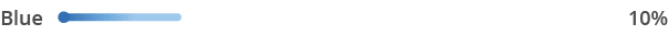 10%,Blu