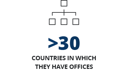 Countries in which they have offices, 3