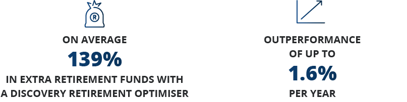 Outperformance of up to,on average,per year,in extra retirement funds with a Discovery Retirement Optimiser,1 6%,139