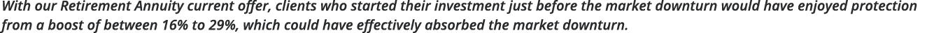With our Retirement Annuity current offer, clients who started their investment just before the market downturn would   