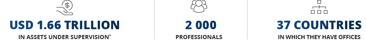 in assets under SUPERVISION*,USD 1 66 TRILLION,in which they have offices,37 COUNTRIES,2 000,professional